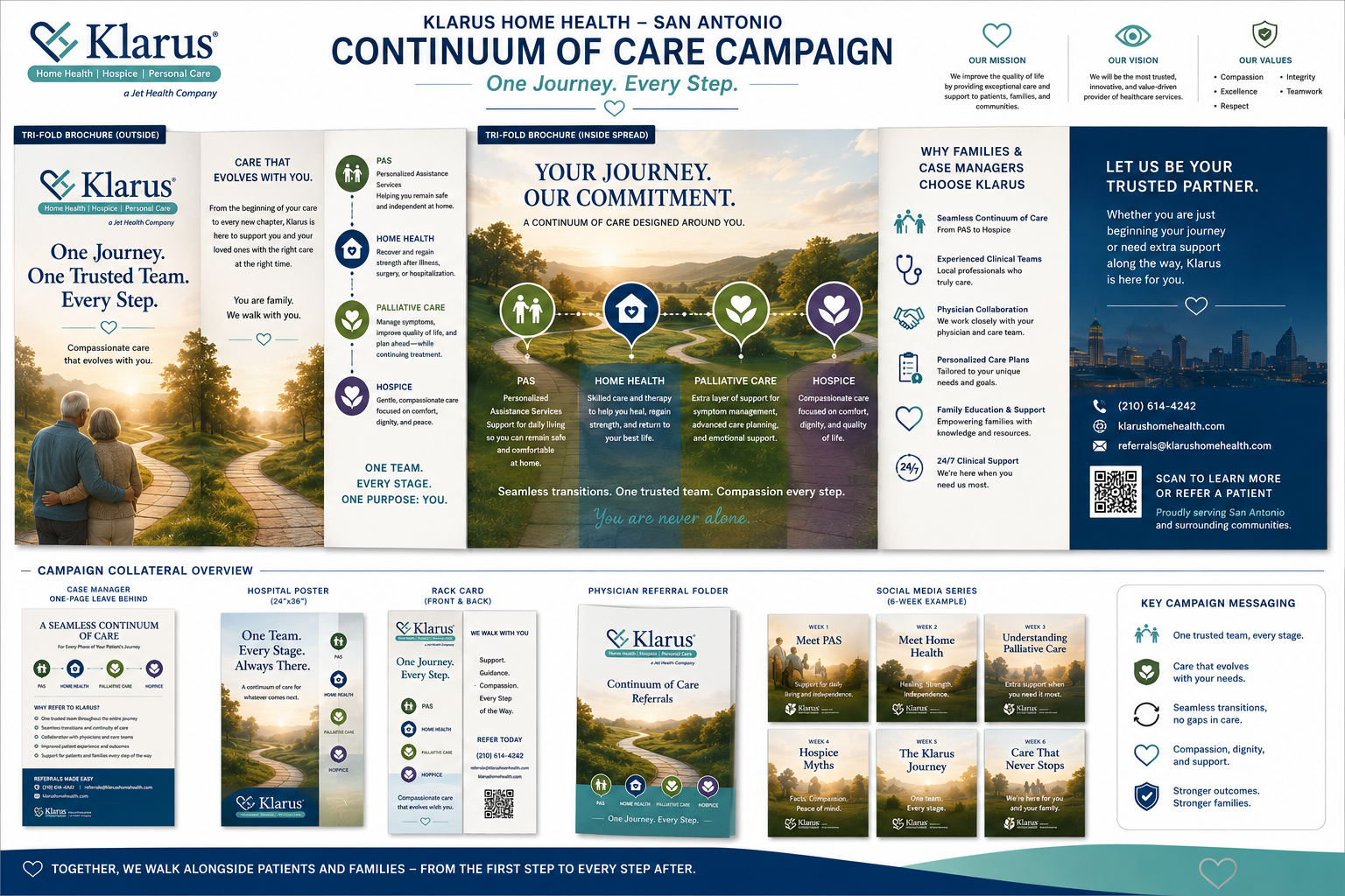 Continuum of Care campaign collateral designed for Klarus